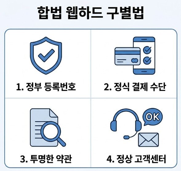 합법 웹하드 고르는 법 — 방통위 등록 확인 5가지